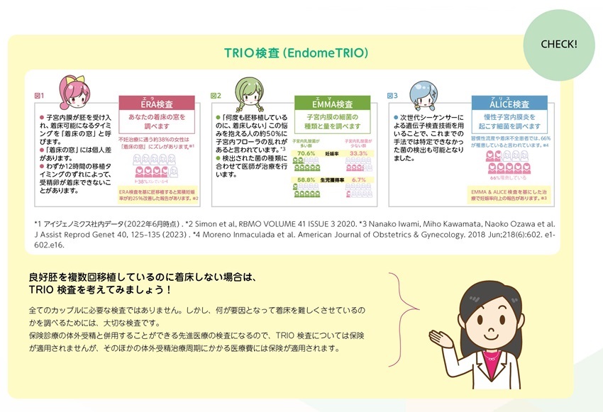 TRIO検査