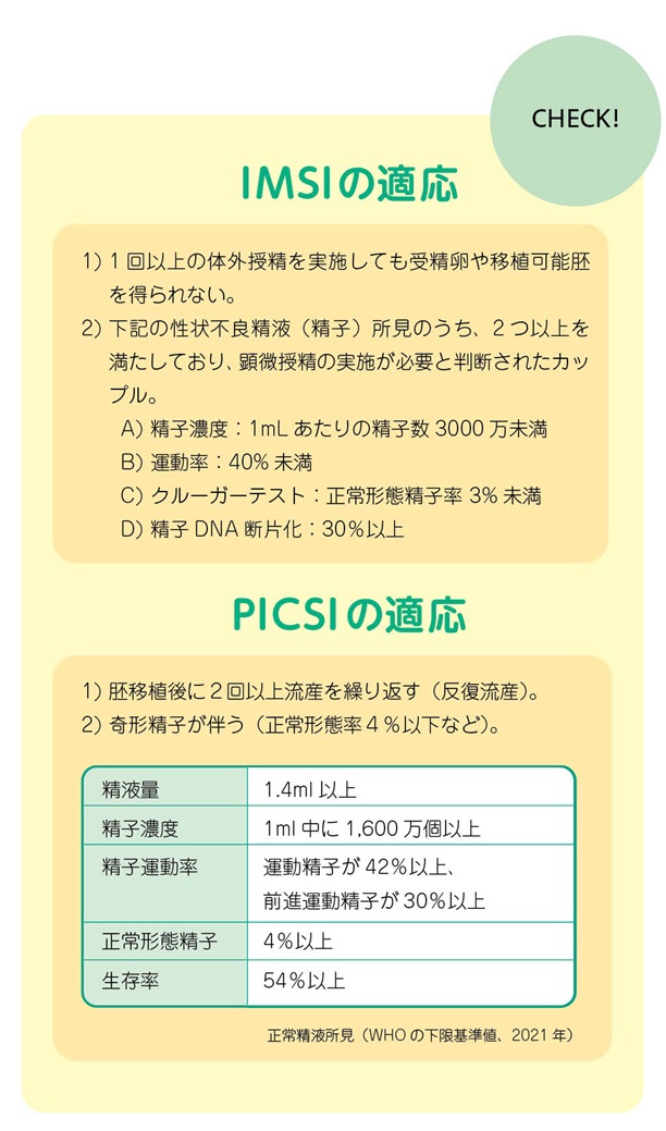 IMSIの適応とPICSIの適応